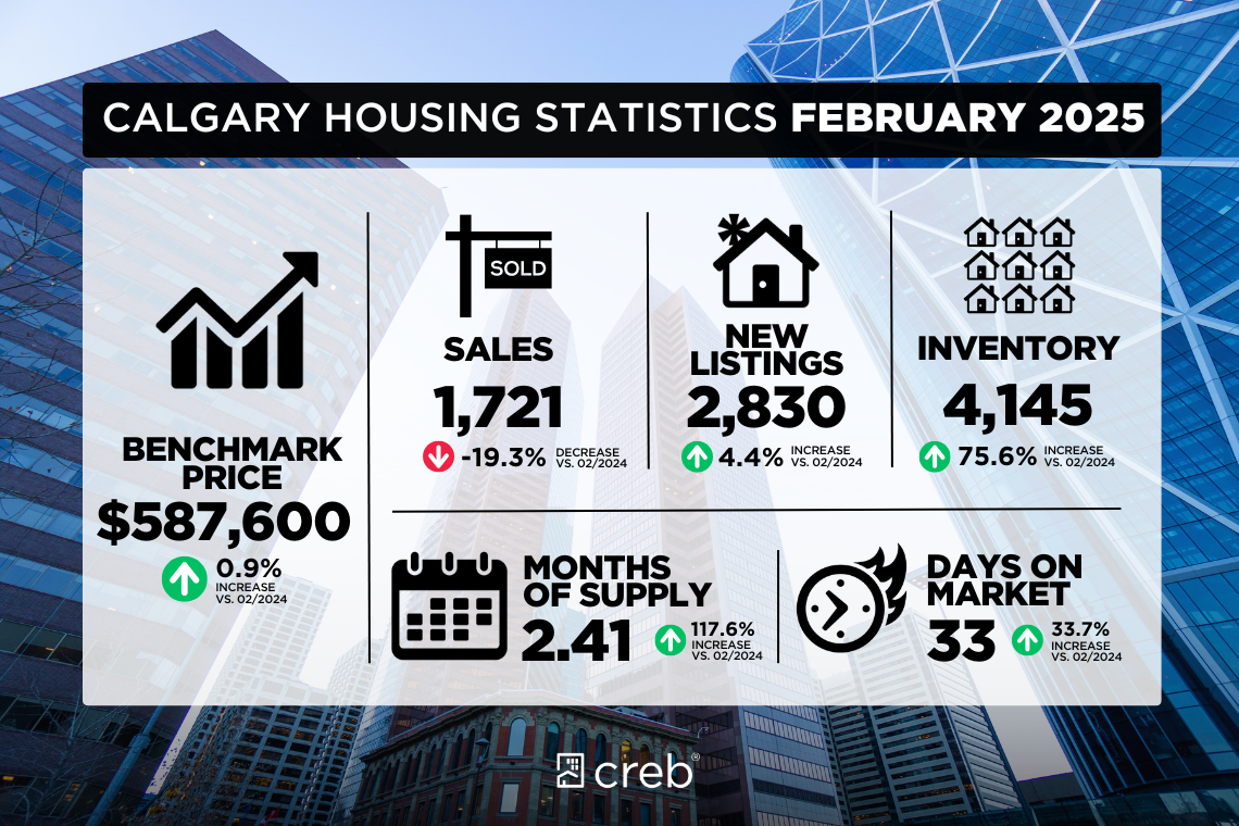 February 2025 Housing Stats CT Banner